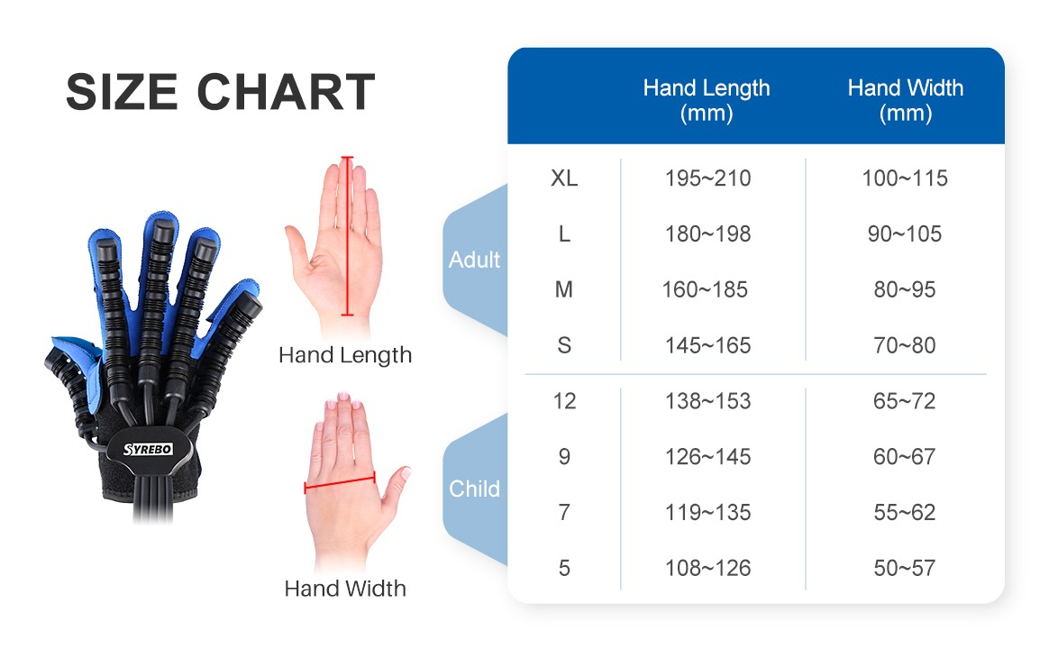 Hanson  - Soft robotic glove