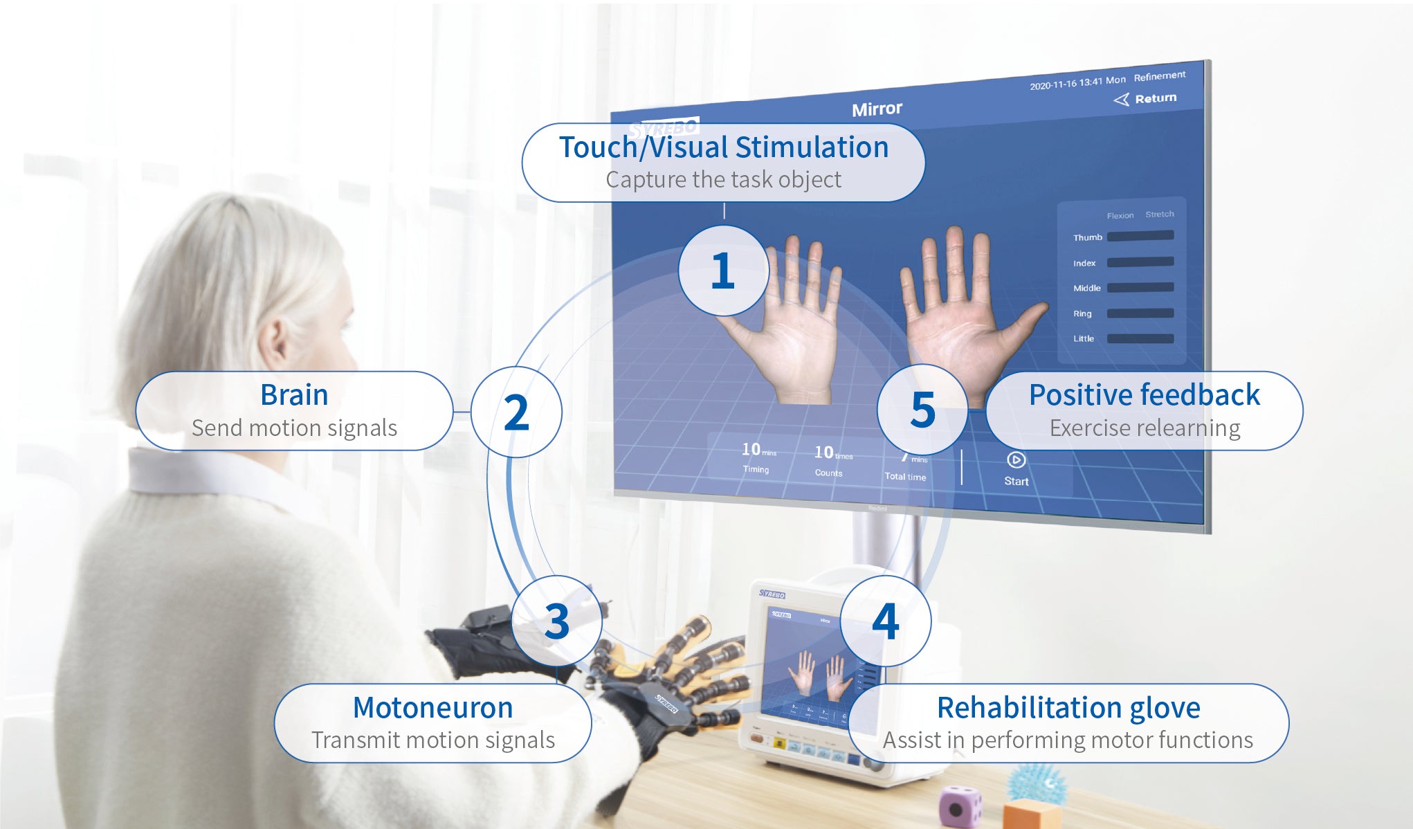 Henry - Hand robotic rehabilitation system